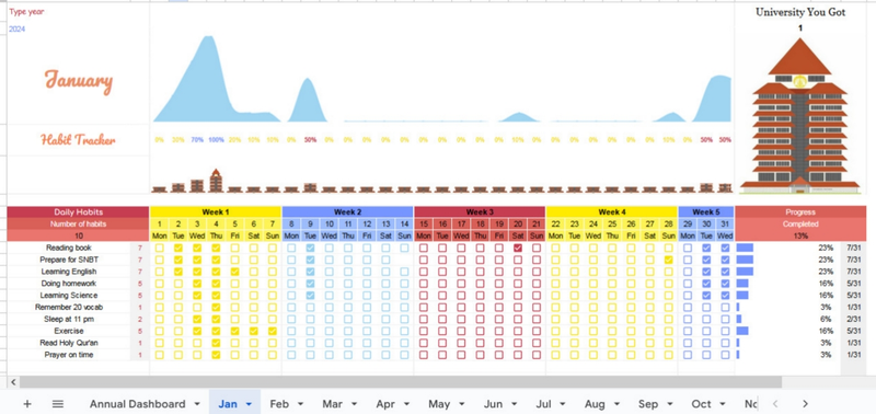Highlight image for Habits Tracker Universitas Indonesia Version