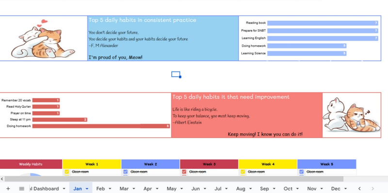 Highlight image for Habits Tracker Universitas Indonesia Version