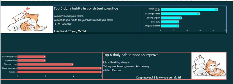 Highlight image 3 for Habits Tracker Universitas Indonesia Version dark mode