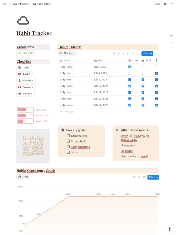 Highlight image for Student Planner: Academic, Finance, Habits Tracker and Reading Tracker