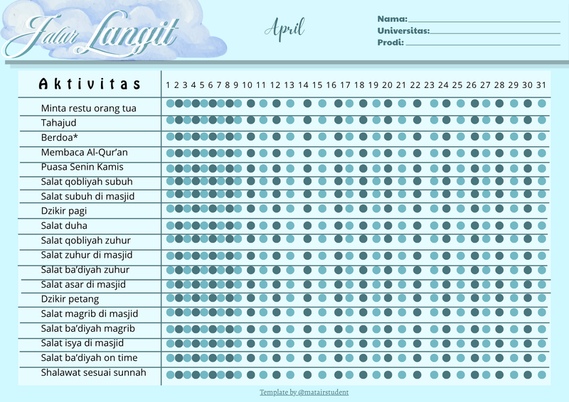 Highlight image for GRATIS! TRACKER JALUR LANGIT LOLOS PTN + KEUTAMAAN AMALANNYA