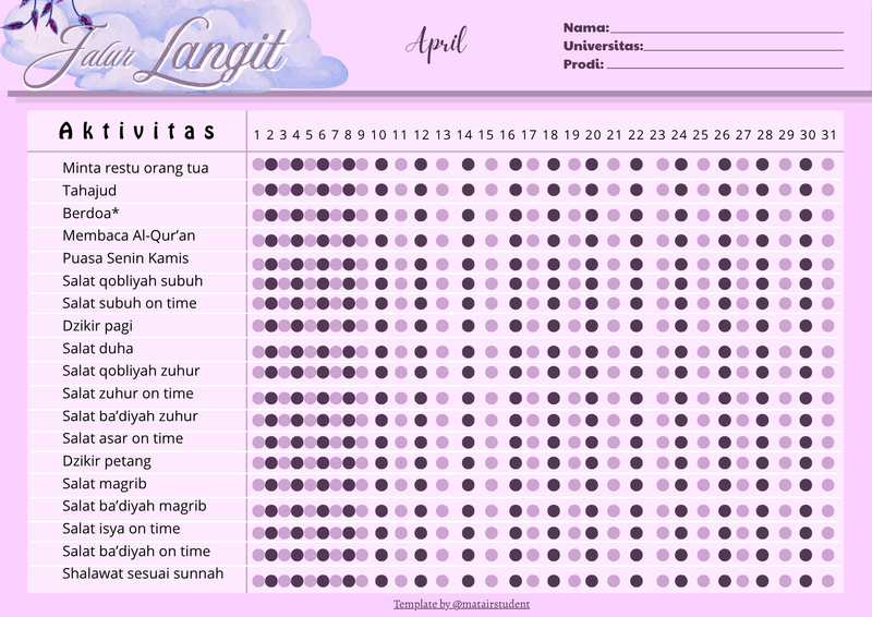 Highlight image for GRATIS! TRACKER JALUR LANGIT LOLOS PTN + KEUTAMAAN AMALANNYA