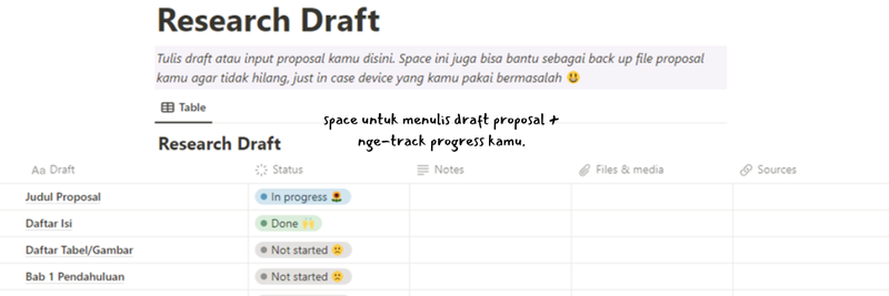 Highlight image for THESIS PLANNER [SKRIPSI PLANNER] 