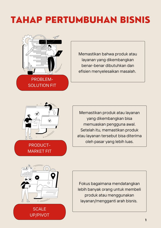 Highlight image for E-Book Seri Pemasaran UMKM Part 1: Product-Market Fit