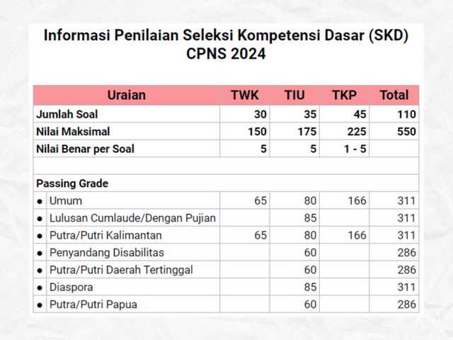Image 1 for Detail Tampilan Template 👀