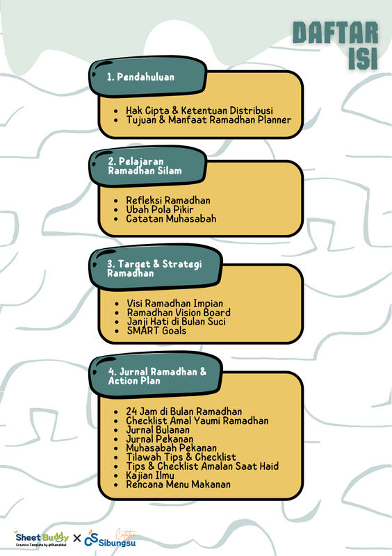 Highlight image 2 for [FREE] eBook Ramadhan Planner