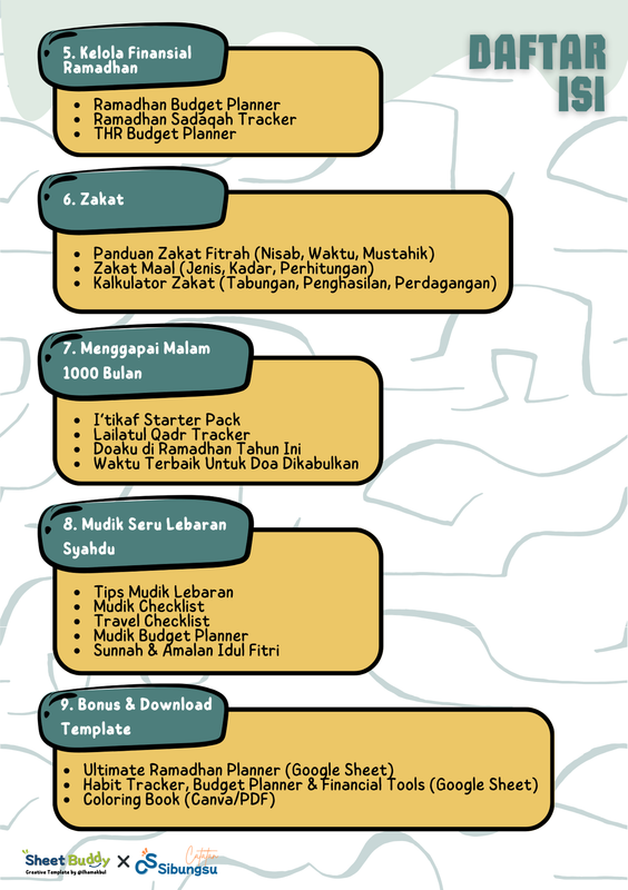 Highlight image 3 for [FREE] eBook Ramadhan Planner