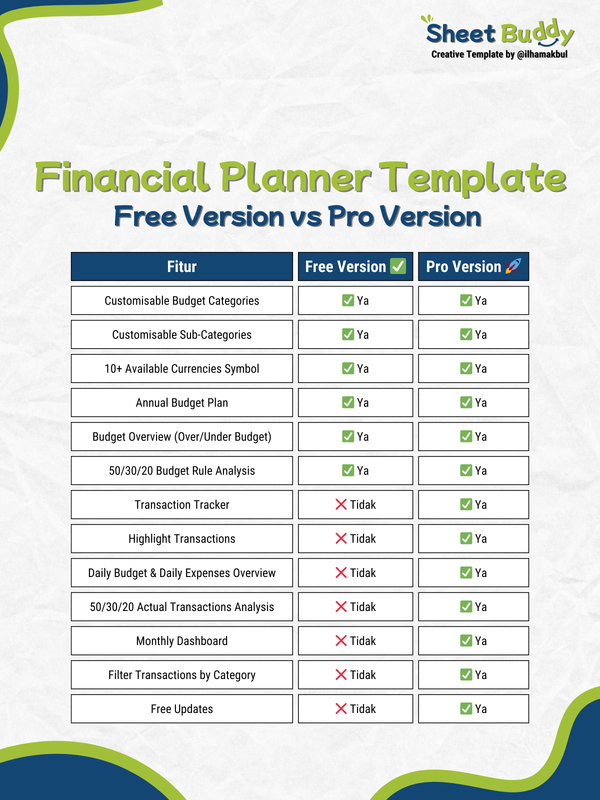 Highlight image for [FREE] Financial Planner Template (Google Sheet / Spreadsheet not Excel)