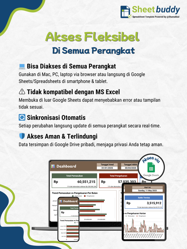 Highlight image for SmartBiz Manager Pro | Template Manajemen Bisnis, Laba Rugi Usaha, Stok Barang (Google Sheet / Spreadsheet not Excel)