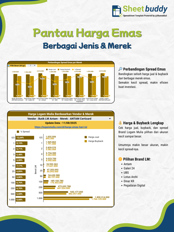 Highlight image for 💰 GoldTrack Pro Template - Monitor Emas Jadi Cuan! (Google Sheet / Spreadsheet not Excel)