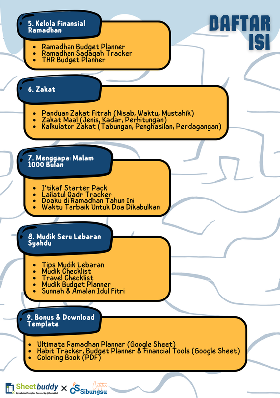 Highlight image for [FREE] eBook Ramadhan Planner
