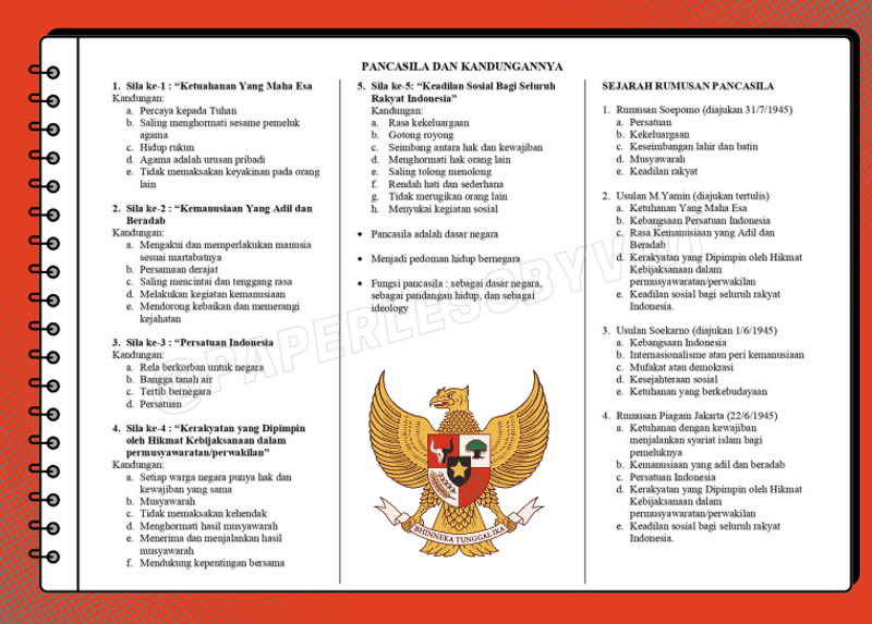 Highlight image for Mengingat materi dengan metode "MIND MAPPING" untuk TWK CPNS