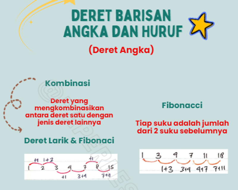 Highlight image 1 for Kumpulan Rumus dengan metode "MIND MAPPING" untuk TIU CPNS