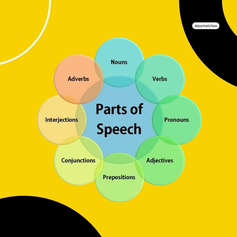 Highlight image for Let's Learn English With Joy! - Part of Speech