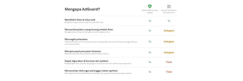 Highlight image 2 for Adguard Personal Plan - Lifetime Package
