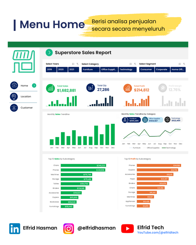 Highlight image for Excel Dashboard Course Mastery