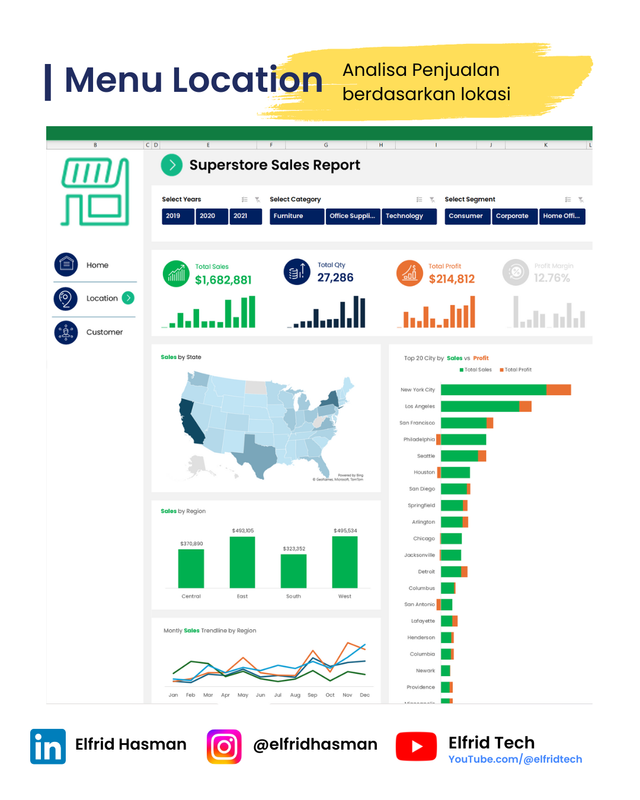 Highlight image for Excel Dashboard Course Mastery