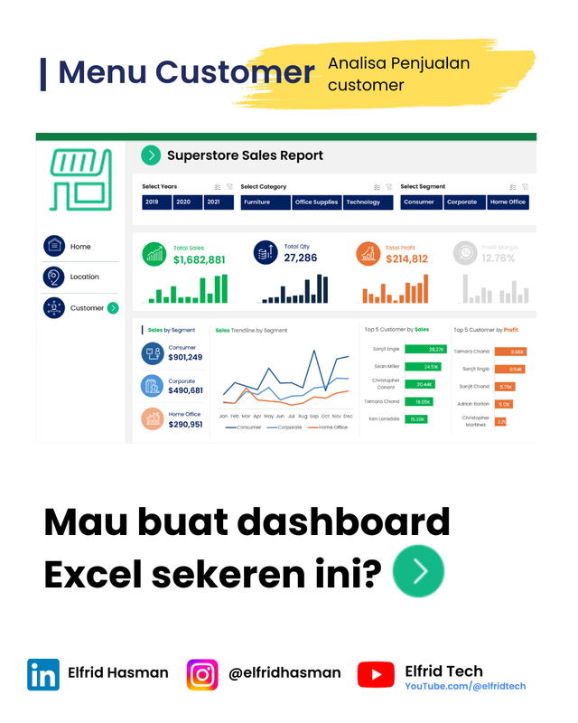 Highlight image for Excel Dashboard Course Mastery