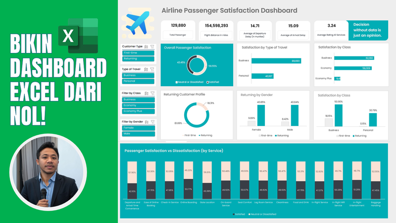Highlight image for Template Excel Dashboard Siap Pakai