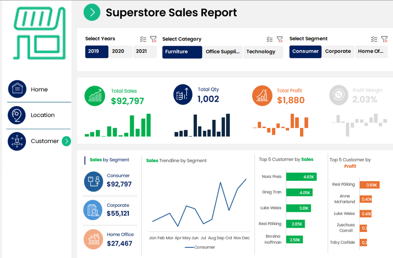 Highlight image for Template Excel Dashboard Siap Pakai