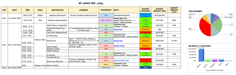 Highlight image 2 for [Template Travel Planner] Itinerary & Budget 9D8N | Golden Route