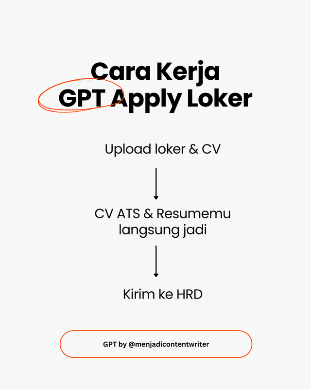 Highlight image for GPT Apply Loker โ Auto CV, Resume & Recruiter Message