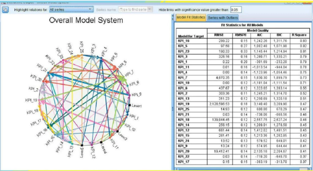 Image 2 for SPSS FULL VERSION
