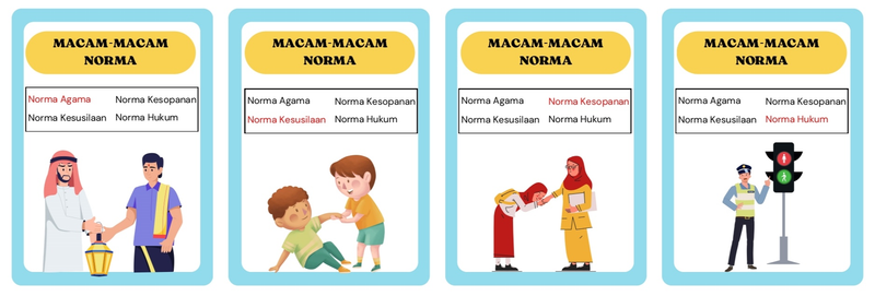 Highlight image for Kartu Kuartet Norma