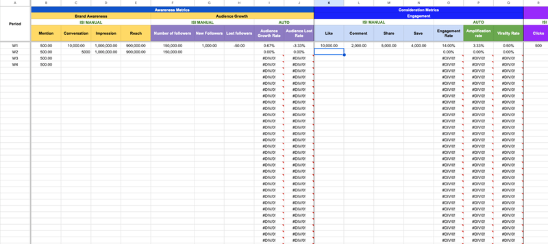 Highlight image for Template report kinerja digital marketing biar gak boncos terus