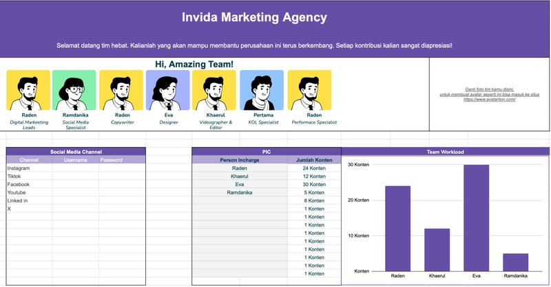 Highlight image for Complete Social Media Strategy, Analytics & Reporting Template