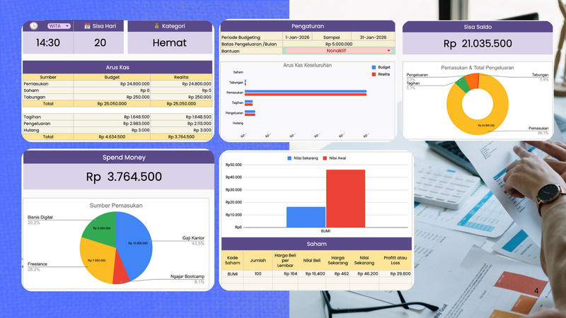 Highlight image for Template Pencatatan Keuangan Pribadi