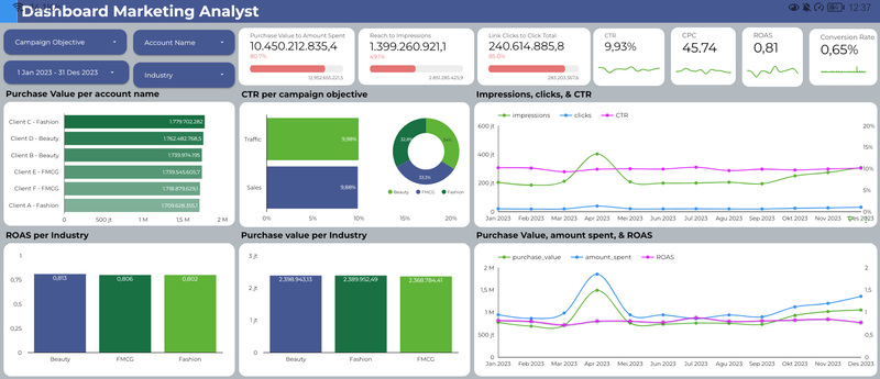 Highlight image for Jasa Pembuatan Dashboard atau Visualisasi Data Menggunakan LookerStudio
