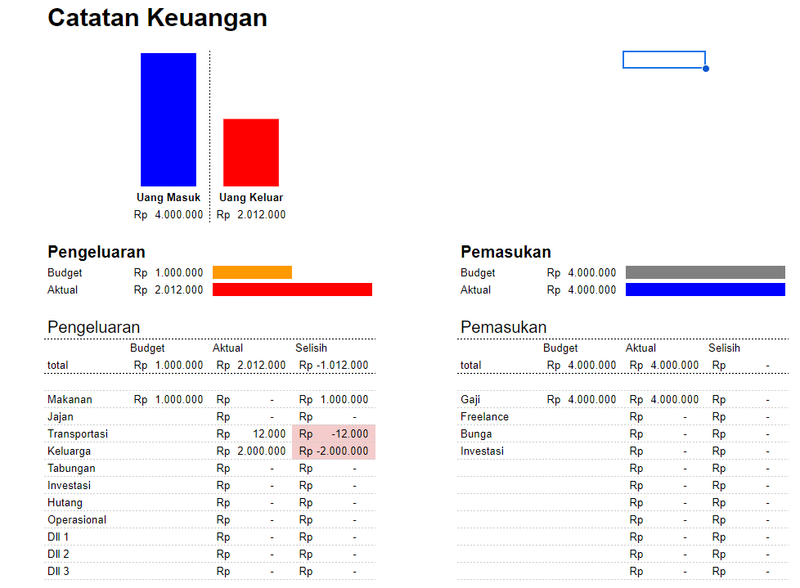 Highlight image 1 for Template Catatan Keuangan Pribadi