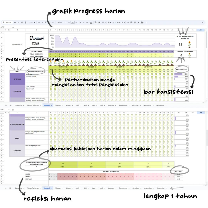 Highlight image for Template Habit Tracker (Gampang dan Lengkap)