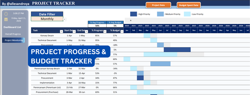 Highlight image for Excel Template: Project Progress & Budgeting Tracker