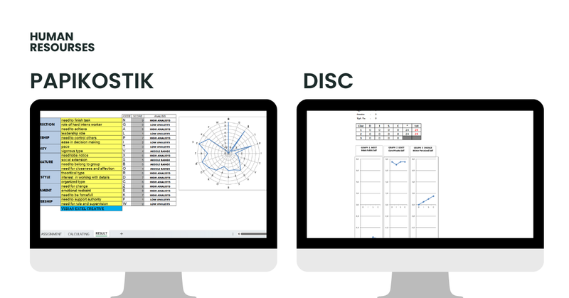 Highlight image for Paket Tools Psikotest HRD