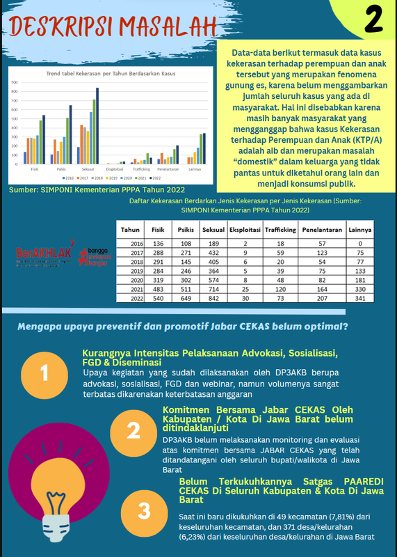 Highlight image 1 for Pembuatan Professional Policy Brief