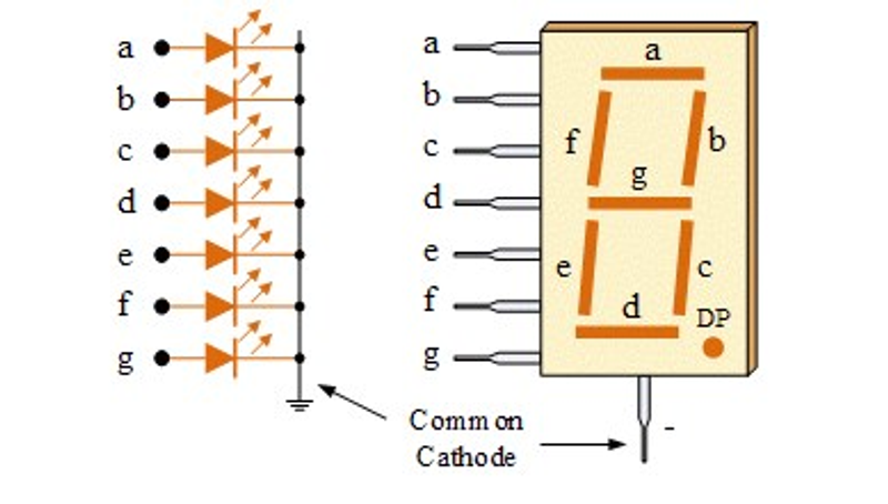 Highlight image for Source Code untuk FPGA (VHDL) untuk generate random number pada seven segment