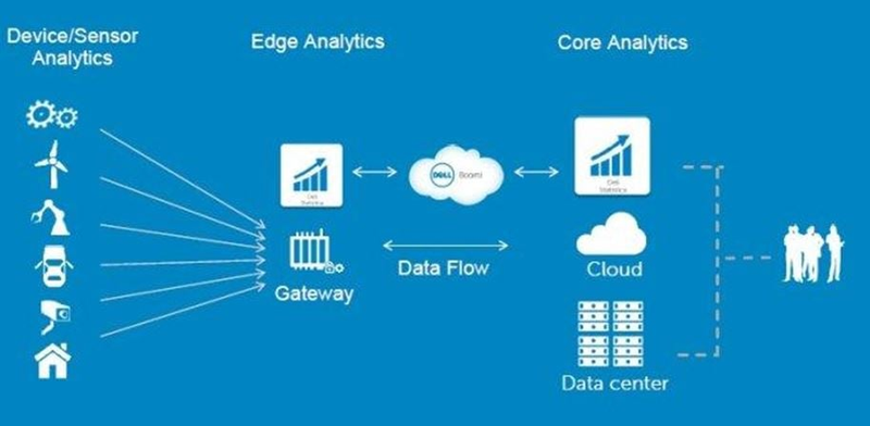 Highlight image 2 for [FREE] eBook "IoT and Data Analytics: Turn Your Data Into Action"