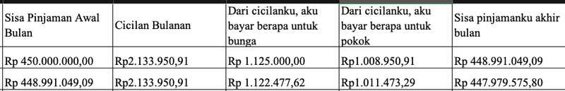Highlight image 3 for Fillable Simulasi Perhitungan Cicilan KPR : Bunga Floating