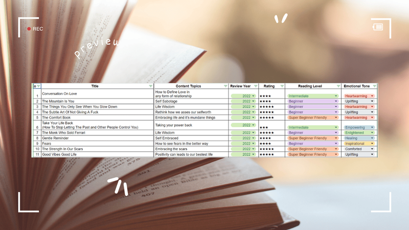 Highlight image for Free Database Review Buku (SAY NO TO BINGUNG PILIH BUKU) 