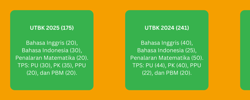 Image 0 for RINCIAN JUMLAH SOAL
