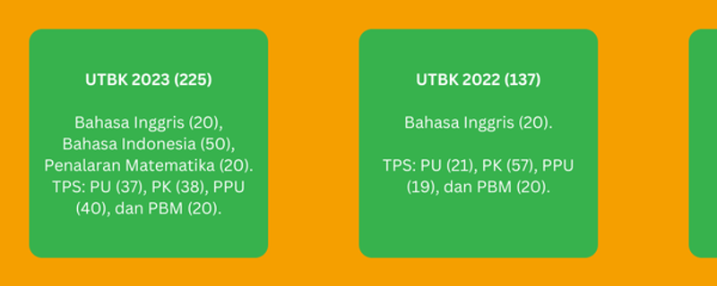 Image 1 for RINCIAN JUMLAH SOAL