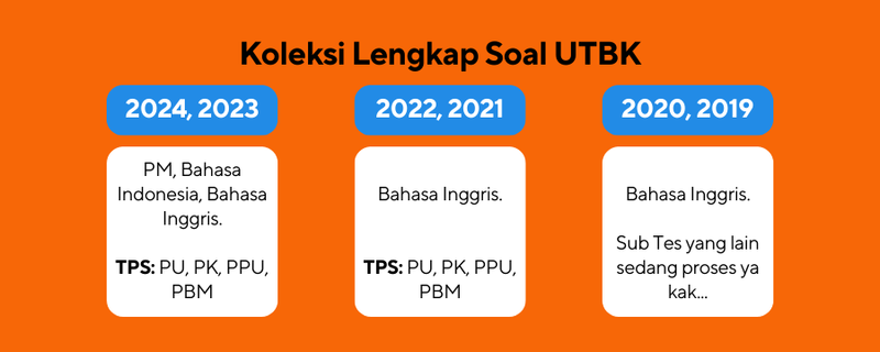 Highlight image 4 for DOWNLOAD Soal UTBK 2021 dan PEMBAHASANnya PDF