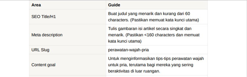 Highlight image 2 for [Fake Project] SEO Content Brief