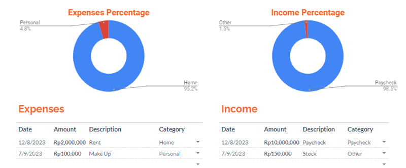 Highlight image for [FREE] Budget Planning - Google Sheet Template
