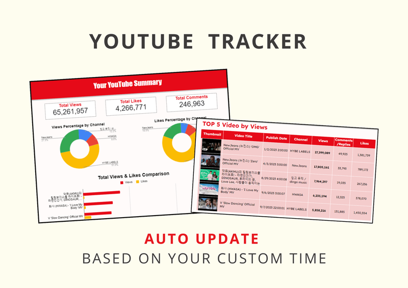 Highlight image for [FREE] YouTube Tracker Auto Update - Google Sheet