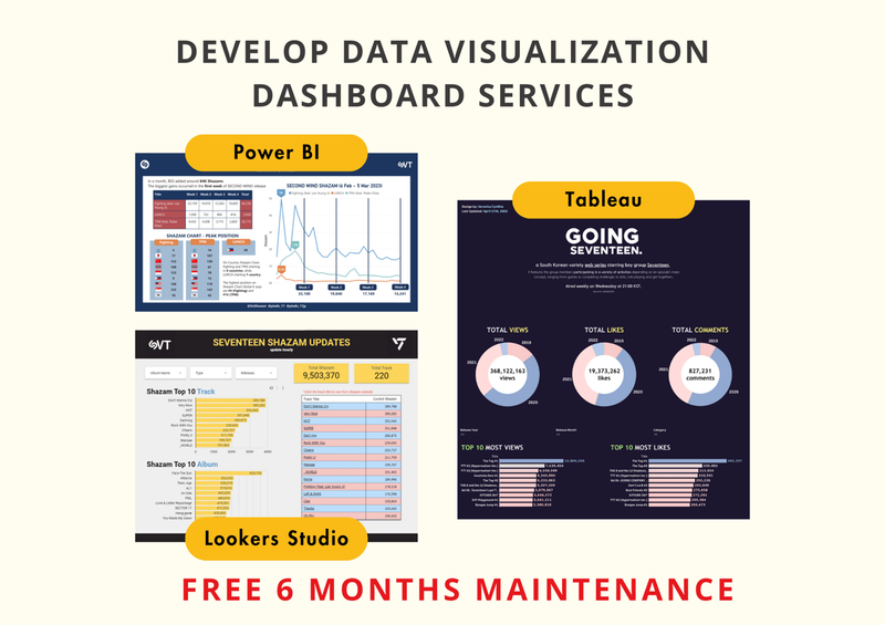 Highlight image 1 for Develop Data Visualization Dashboard Services