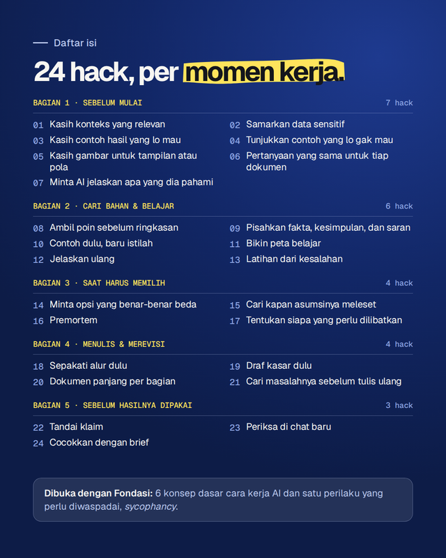 Highlight image for Everyday AI Hacks: 24 Cara Kerja Bareng AI yang Gue Pakai Tiap Hari