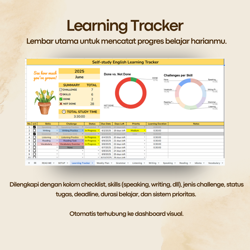 Highlight image for English Learning Planner Template | 30 Hari Belajar Bahasa Inggris